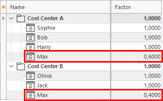 cost-center