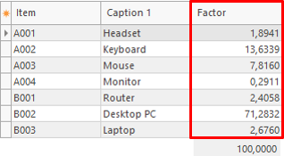factor