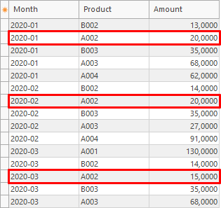 fixed-source-table