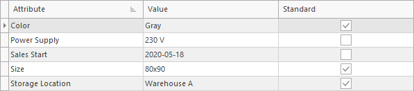 item-attributes