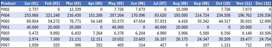 month-of-year