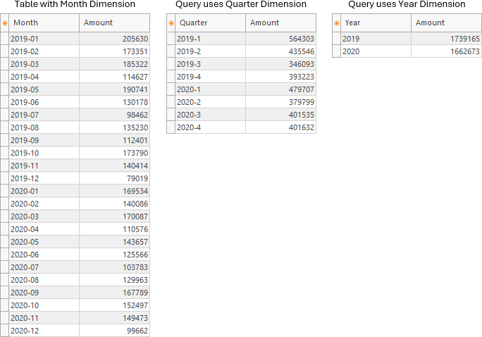 month-quarter-year-query