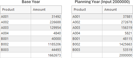 planning