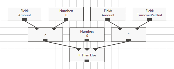 visual-script